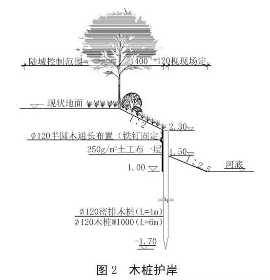 河道護(hù)岸發(fā)展的趨勢——木樁生態(tài)護(hù)岸！